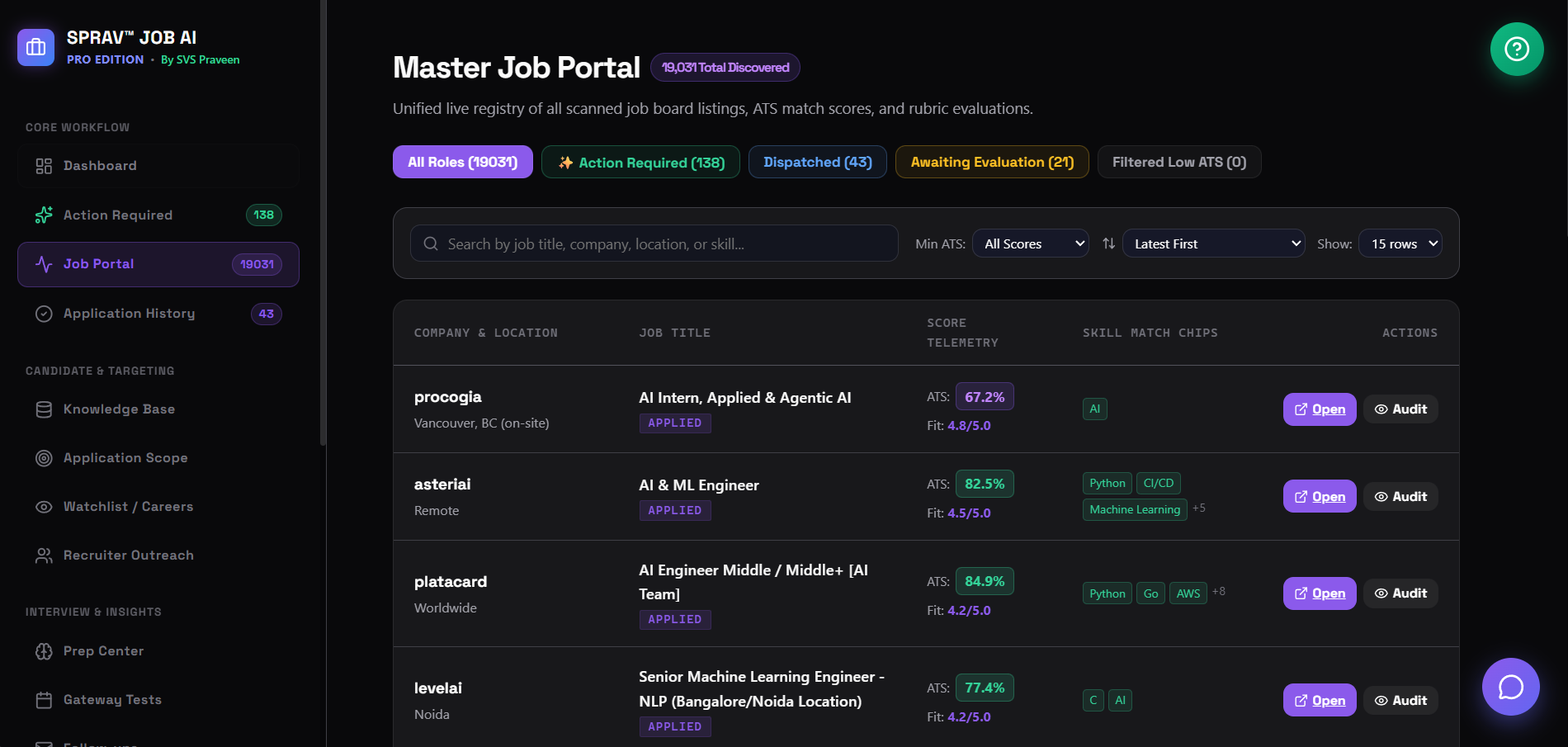 Master Job Portal