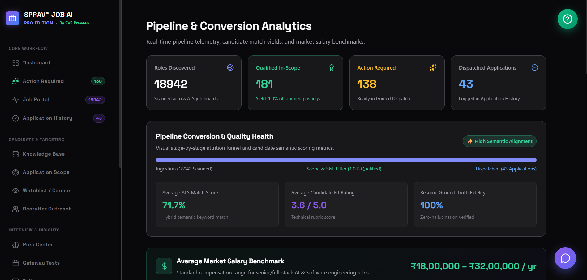 Conversion Analytics
